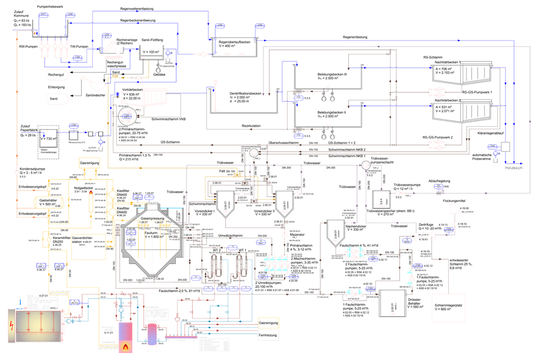 funktionsschema klaeranlage